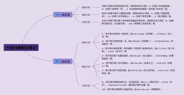 介词分类思维导图-4