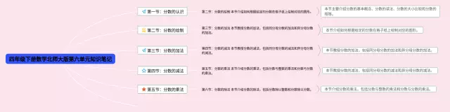 北师大版四年级下册第六单元思维导图-4