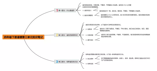 四年级第三单元道德思维导图-1