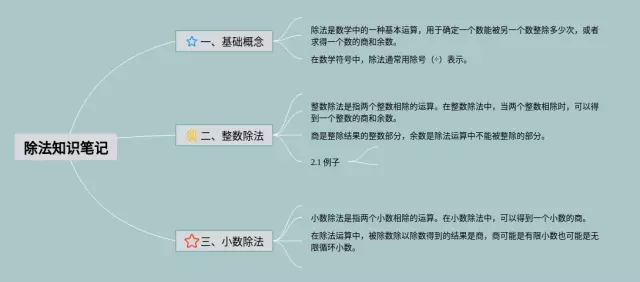 二年级下表内除法思维导图-2