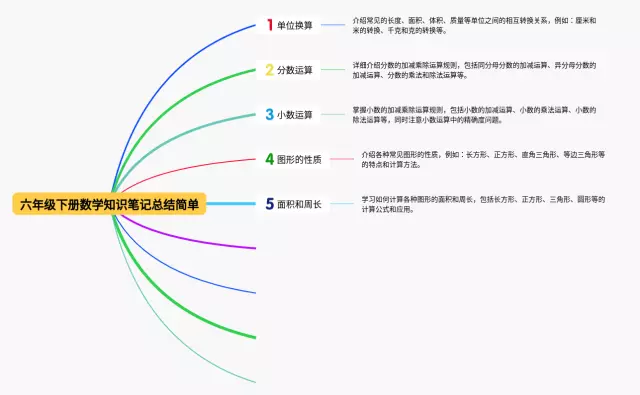 六年级下册总结简单思维导图-1