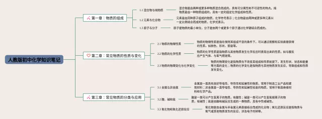 初中全部思维导图-3