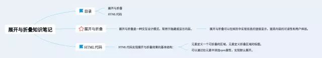 展开与折叠思维导图-1