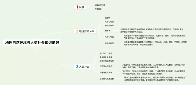 自然环境与人类社会思维导图-2