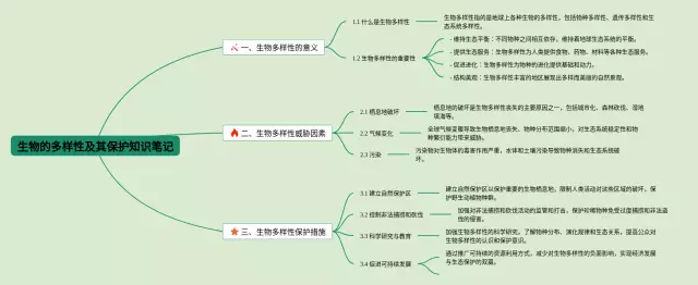 的多样性及其保护的思维导图-4