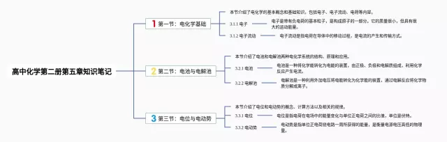 高一第二册第五章思维导图-3