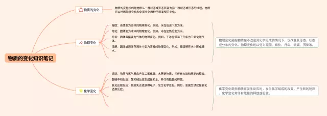 六年级物质的变化思维导图-3
