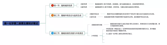 高一第二册第五章思维导图-1
