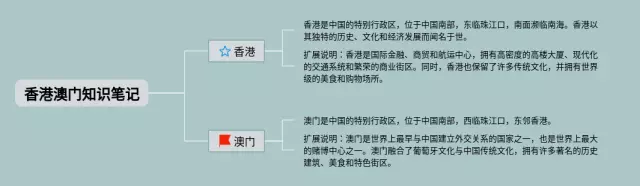 香港澳门思维导图-1