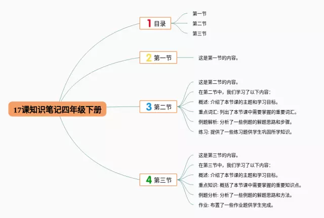 四年级下册17课怎么画思维导图-4