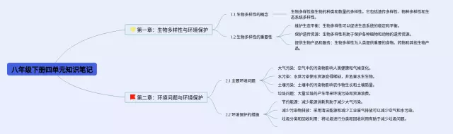 八年级下册四单元思维导图-2