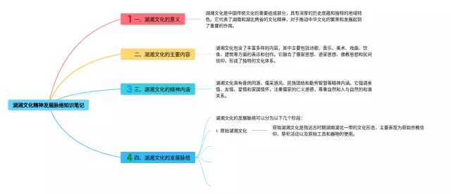 湖湘文化图片思维导图-3
