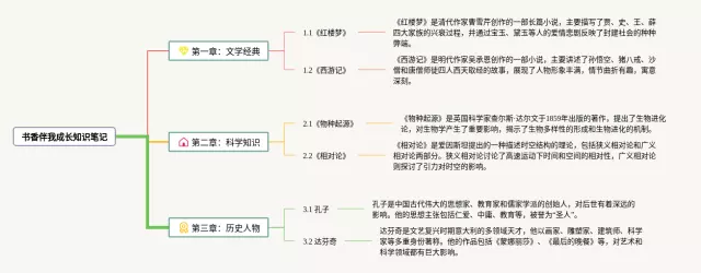 书香伴我成长思维导图-2