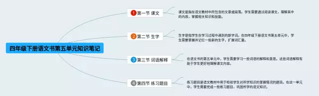 四年级下册第五单元书思维导图-4