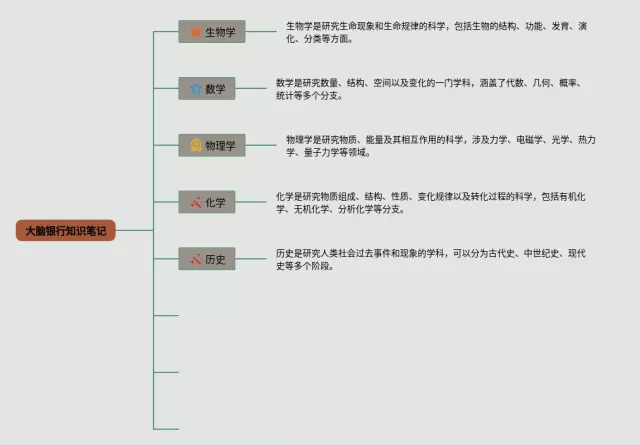大脑银行思维导图-4
