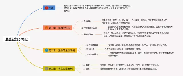 《昆虫记》清晰思维导图-1
