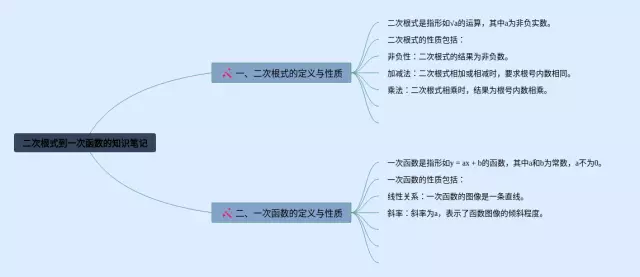 一次根式思维导图-4