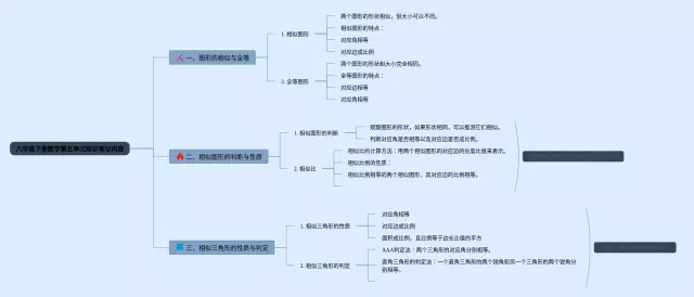 六年级下册第五单元内容思维导图-1