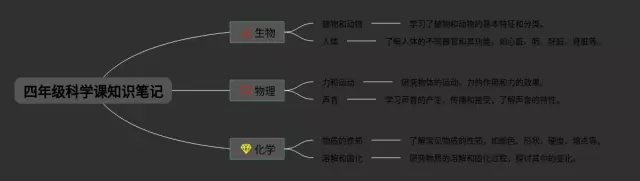 四年级科学课思维导图-4