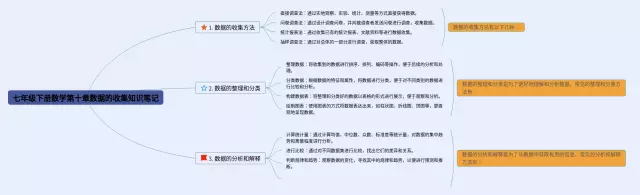 七年级下册第十章数据的收集思维导图-1