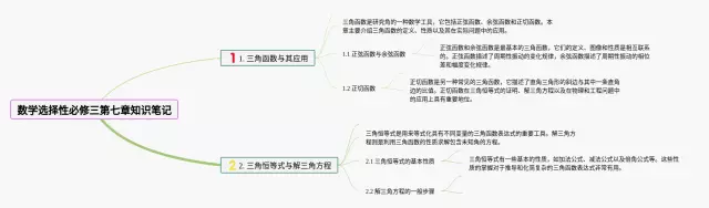 高中必修三选择性第七章思维导图-2