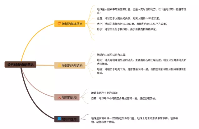 关于地球的思维导图-3