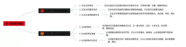 初一图片思维导图-1