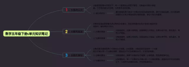 五年级下册6单元思维导图-1