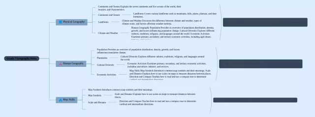 7年级思维导图-4