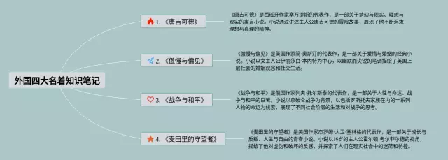 外国四大名着思维导图-3