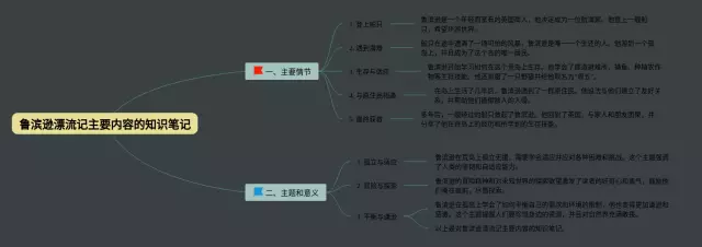 鲁滨逊漂流记主要内容的思维导图-1