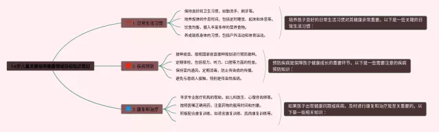 3-6岁儿童发展指南健康领域目标思维导图-1