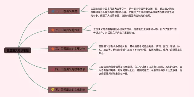 三国演义5年级思维导图-2