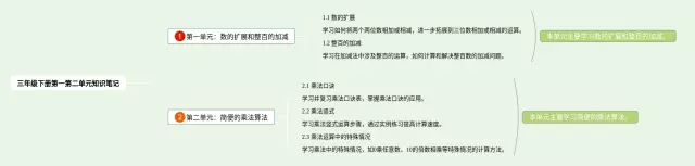 三年级下册第二单元第一思维导图-2