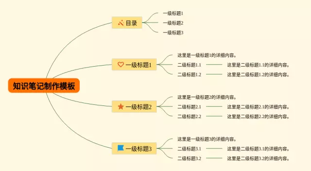 制作模板思维导图-1