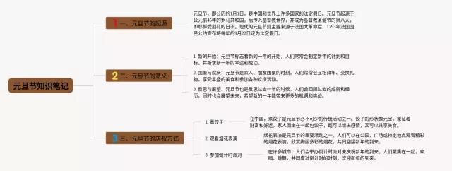 元旦节的思维导图-2