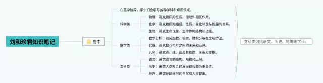 高中记念刘和珍君思维导图-4