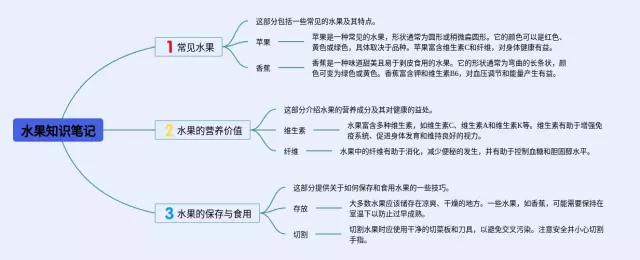 关于水果思维导图-4