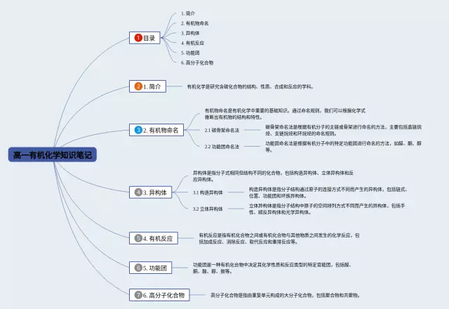高一有机简单思维导图-2