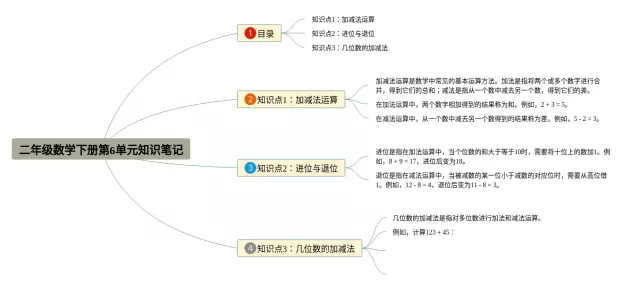 二年级下册第6单元思维导图-4