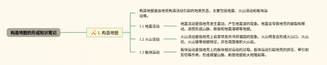 构造地貌的形成思维导图-4