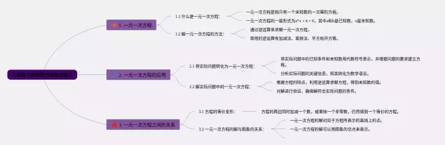 西师版五年级下册方程思维导图-1
