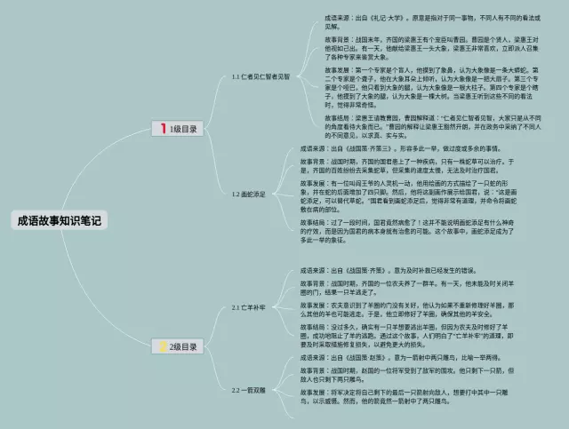 成语故事图片思维导图-1