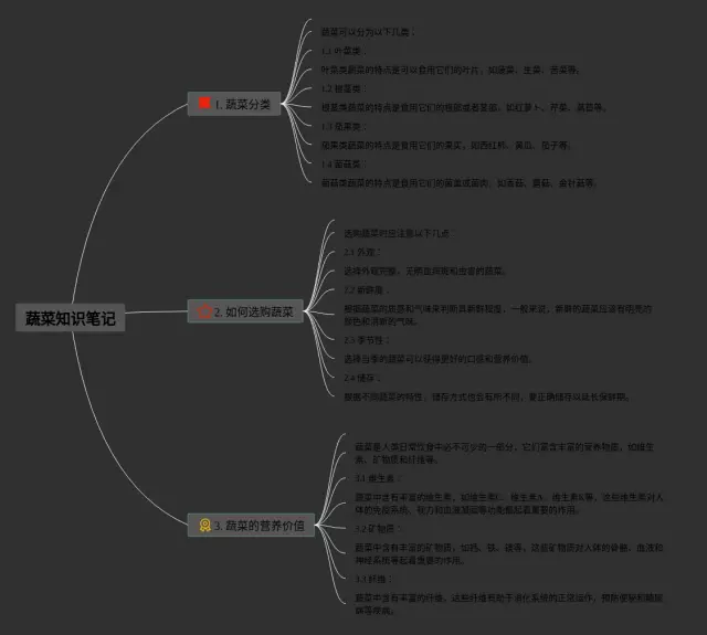 蔬菜思维导图-2