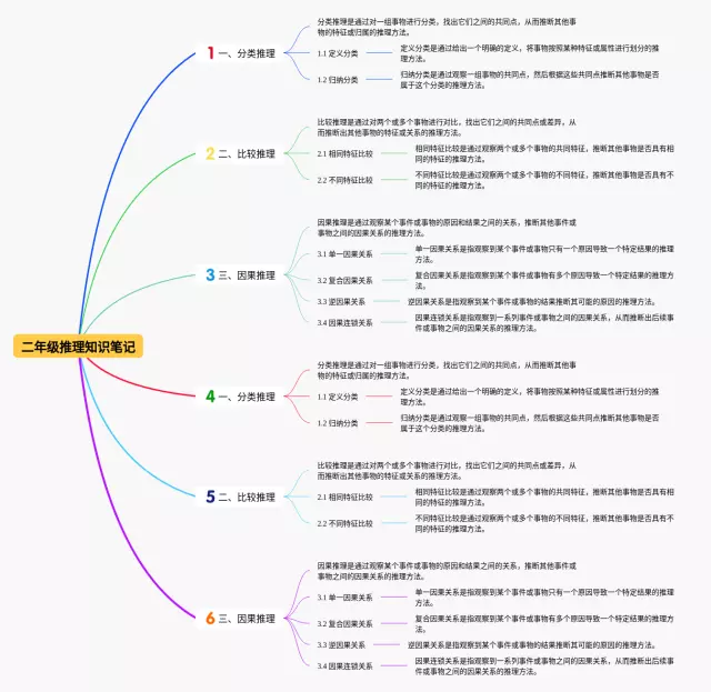 二年级推理思维导图-3