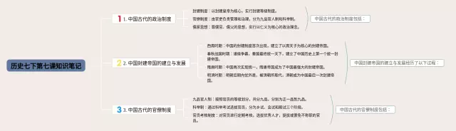 七下第七课思维导图-2