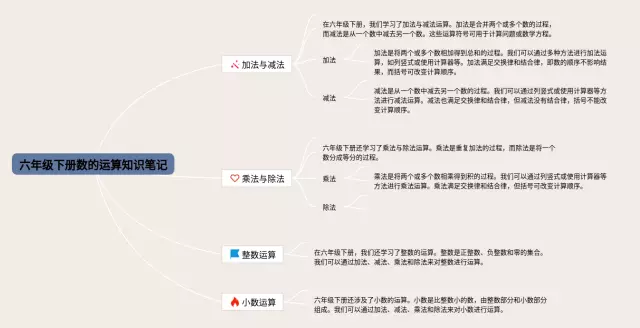 六年级下册数的运算简单思维导图-2
