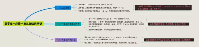 高一必修一第五章思维导图-2