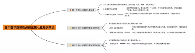 高中必修三选择性第七章思维导图-1