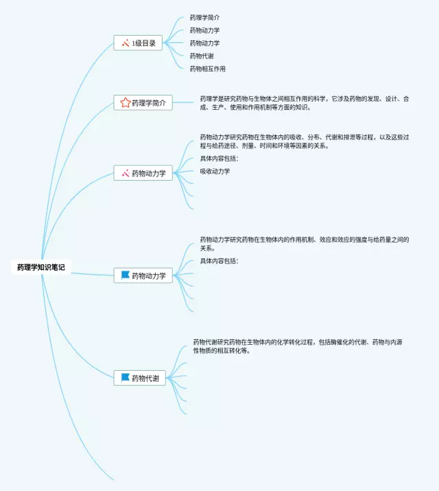 药理学全套思维导图-2